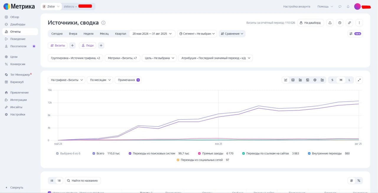 Zistor.ru — результат работы